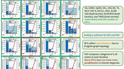 PIM Course: Lecture 10: Benchmarking and Workload Suitability on PIM - Fall 2022