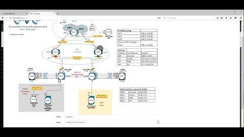 EVE Features Design labs mapping nodes with custom topology
