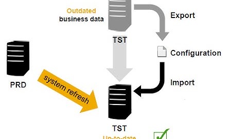 IT-Conductor SID Refresh (SAP ABAP System Post-Copy Automation) Overview