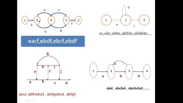 Paths, Path products and Regular expressions