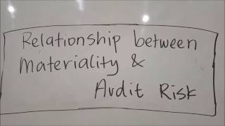 AUD 689 Quality Control, Audit Risk, Materiality & Sampling