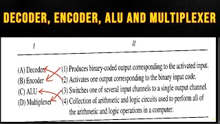 Match the device in column I with its function from column II. I 11 (A) Decoder (B) Encoder (C) A…
