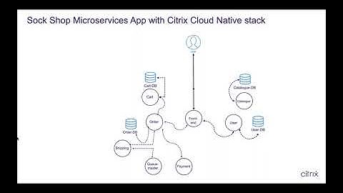 Citrix Networking Master Class - July 2021