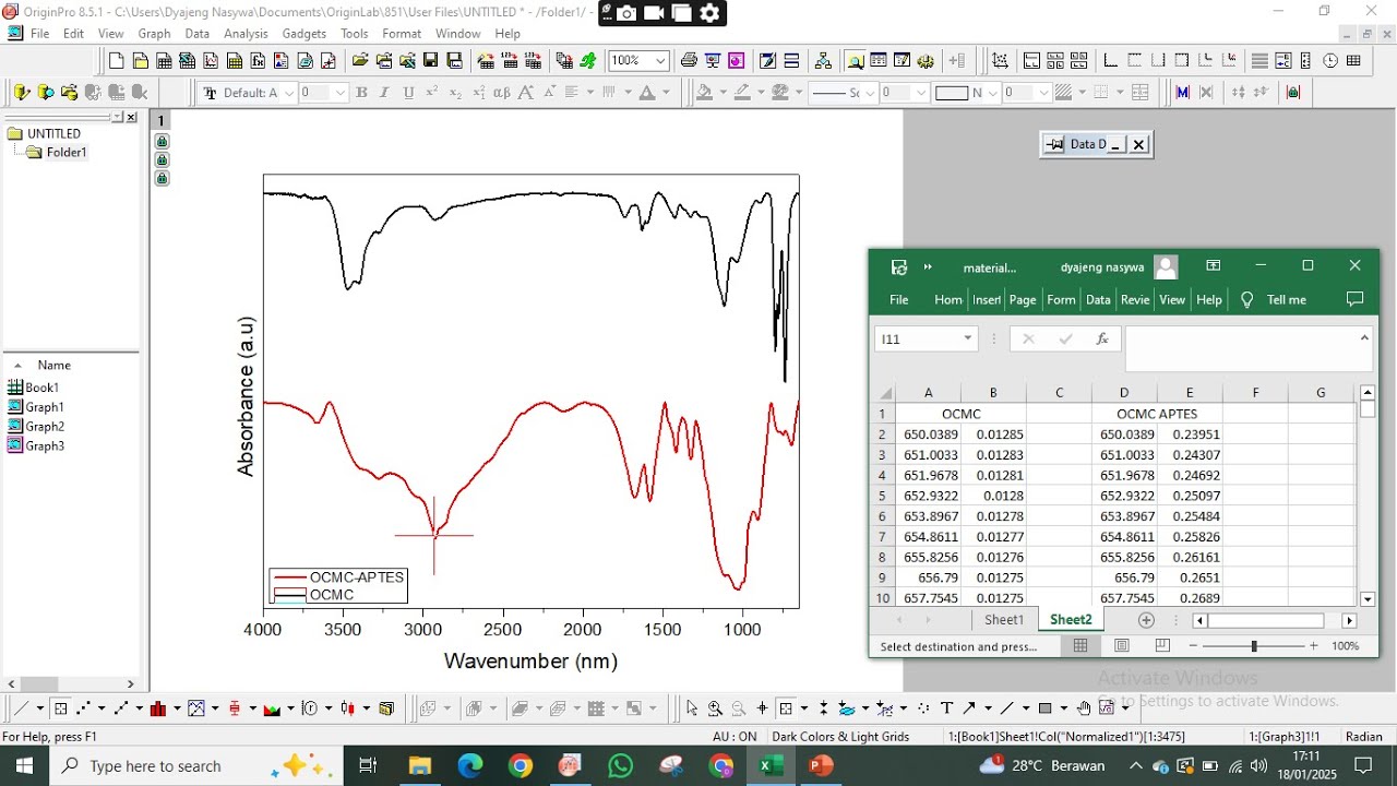 Ftir Graph In Origin Olah Data FTIR menggunakan Origin - YouTube