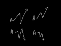 Forex Trading the FOMC