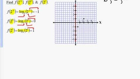 MAT 121: Graphing a Logarithmic Function