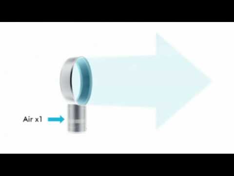 Cómo funciona el ventilador sin aspas de Dyson, Explora