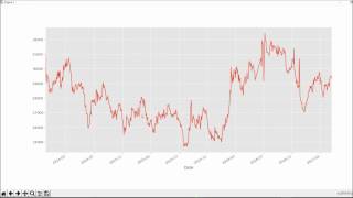 Exctraction of MCX Gold Historical Prices into CSV & Represent them in Chart through Python.