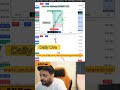 Morning Action! 🔥 NIFTY Scalping LIVE | Trade with Karol  ⁨@KarolSEBIRegisteredIITian⁩   #nifty50