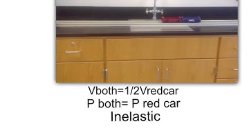Collisions (Momentum Activity, CP Physics)