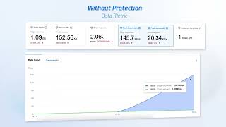 Stop DDoS in Seconds: EdgeOne Rate Limiting vs. 1M+ Attack Traffic t | Tencent EdgeOne