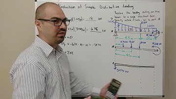 Statics - Simplification with Distributed Loading, Point Load, & Moment