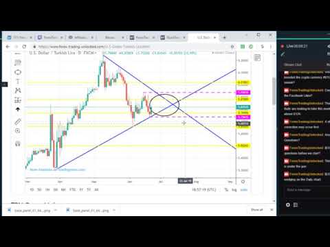Forex trading unlocked