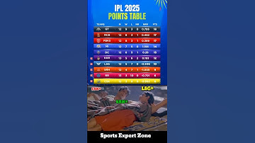IPL 2025 POINTS TABLE TODAY AFTER MATCH SRH VS LSG #shorts #shortvideo #trendingshorts #pointstable