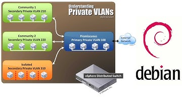 How to Configure VLAN in Debian on VMWare ESXi 6.7 (Konfigurasi VLAN di Debian 9 pada VMWare ESXI)