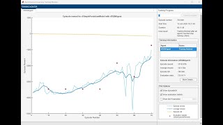 Reinforcement learning: Simple Pendulum model