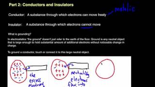 Physics 30 Lesson 1: Electric Charges