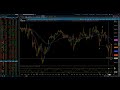 NASDAQ 100 / Elliott Wave Daily Update 1/20/2026 by Michael Filighera