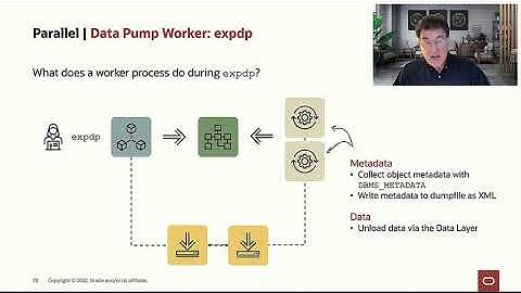 How does Data Pump employ parallelism during export and import?