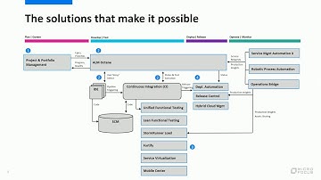 Webinar Micro Focus DevOps Agilité Continuous Testing