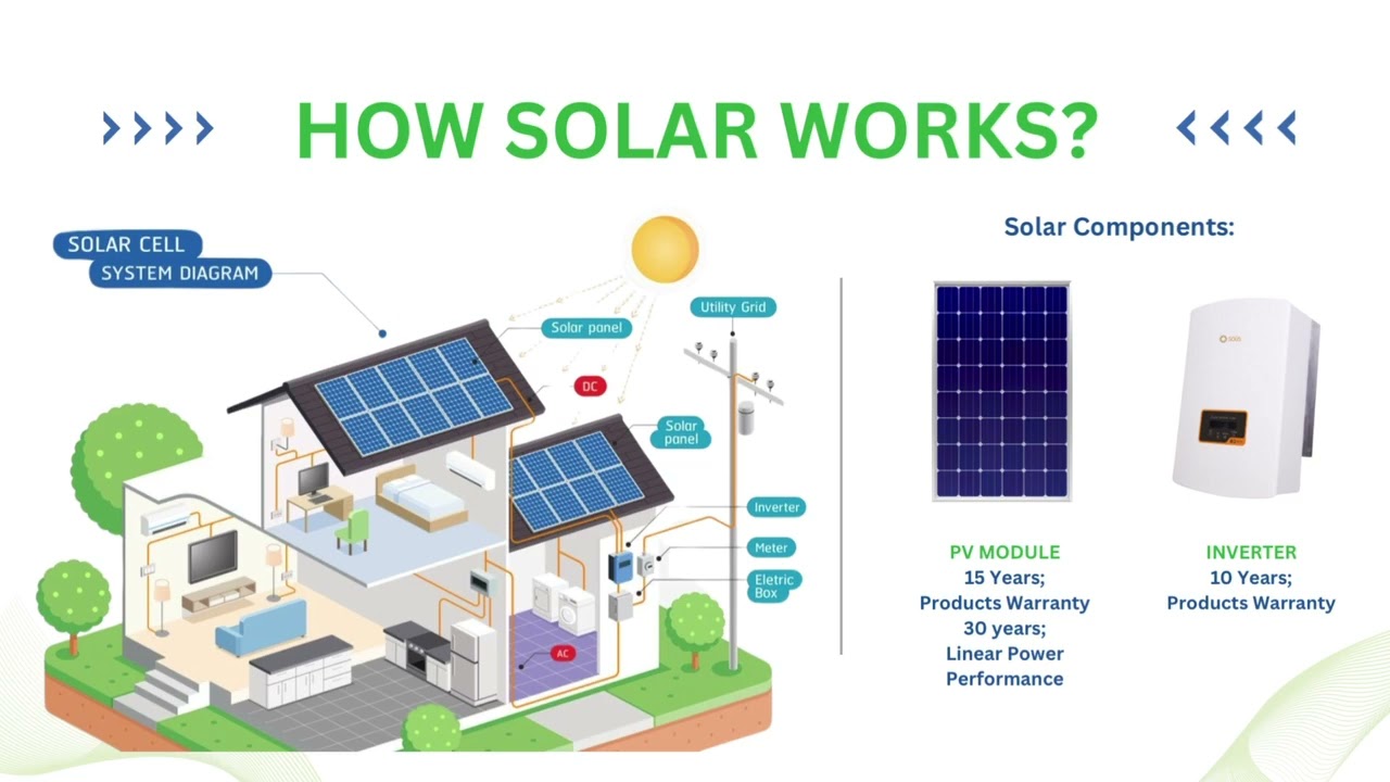 RADIANCE SOLAR MALAYSIA VIDEO