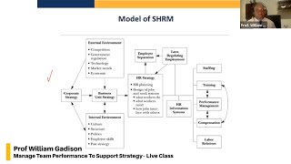 Model Of SHRM - Manage Team Performance To Support Strategy Live Class - QUALIFI Level 7