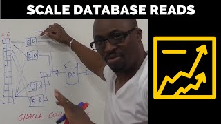 004 - HOW TO SCALE DATABASE READS / WRITES ... Profile