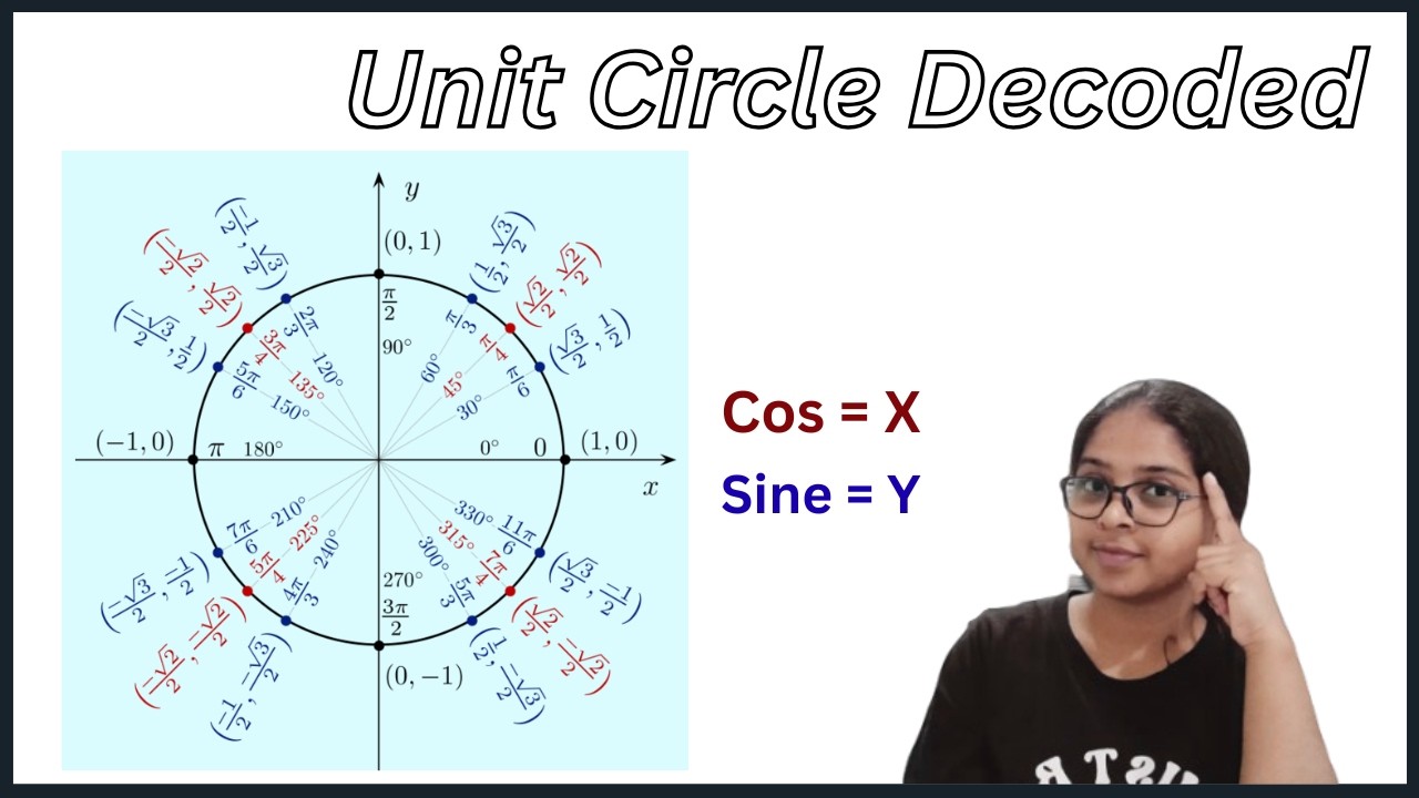 Unit Circle Explained Visually | Why Sine is Y and Cosine is X