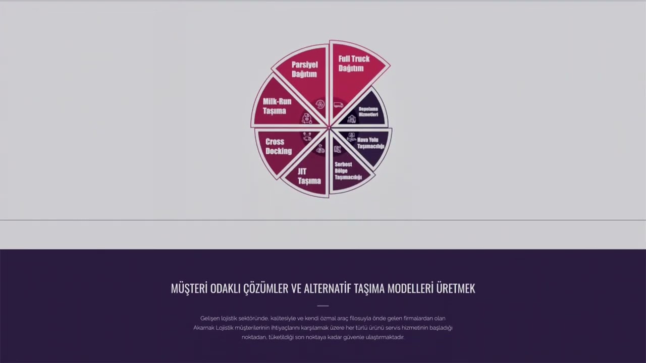 Lojistikte güven ve kalite arayanların adresi Akarnak Lojistik!