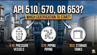 API 510 vs API 570 vs API 653 — Which Certification Should You Get First?
