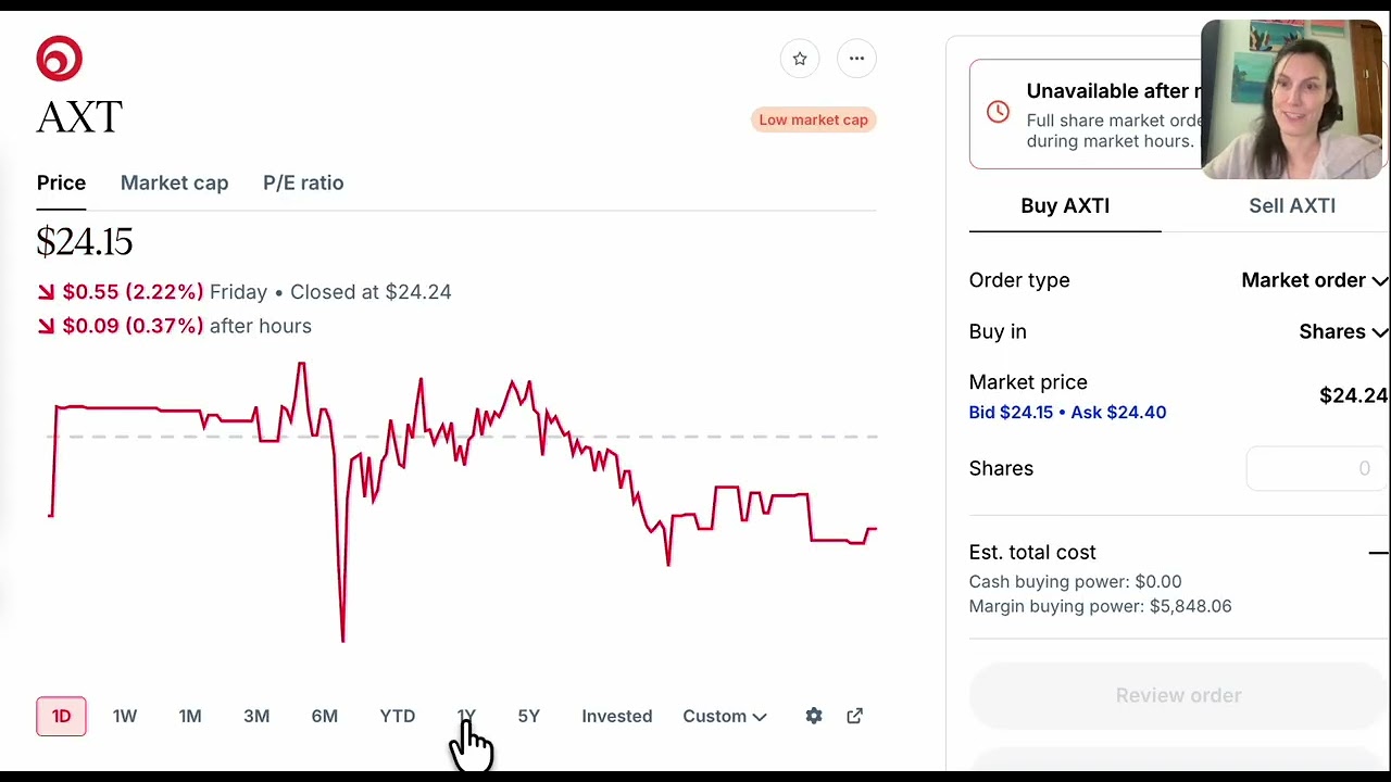 Актуальные отраслевые новости: Акции компаний, занимающихся разработкой технологического оборудов...