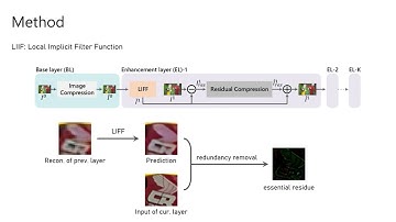 COMPASS: High-Efficiency Deep Image Compression with Arbitrary-scale Spatial Scalability