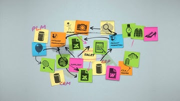 inRiver PIM - products and the challenge of marketing   HD Video