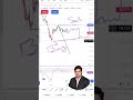 Maruti Suzuki Swing Trade Analysis (4H Chart) | Breakout Levels &amp; Setup | Stock Vels Strategy