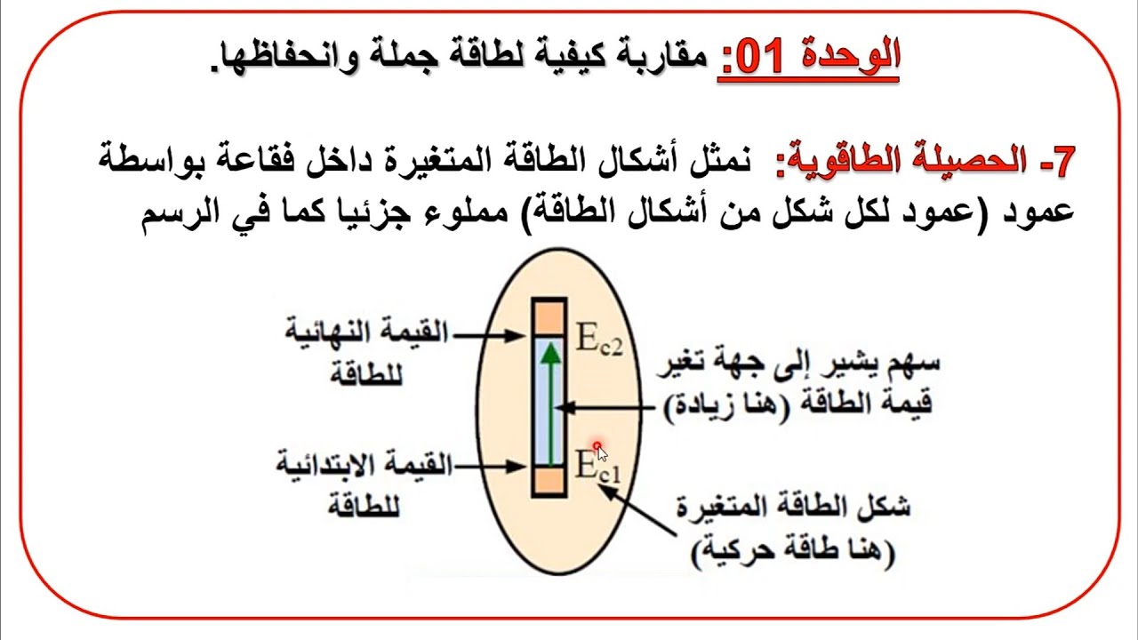 الميكانيك والطاقة/الوحدة 1 /الحصيلة الطاقوية ومعادلة انحفاظ الطاقة 2AS SE/M/MT/