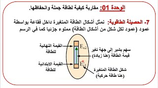 الميكانيك والطاقة/الوحدة 1 /الحصيلة الطاقوية ومعادلة انحفاظ الطاقة 2AS SE/M/MT/