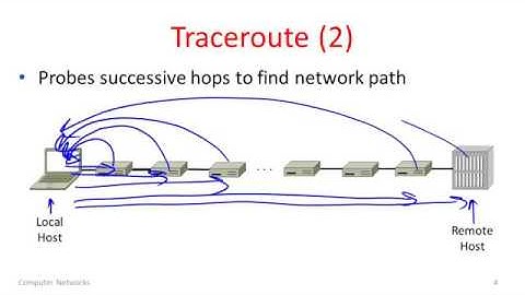 Introduction, Protocols and Layering 1-5 Traceroute