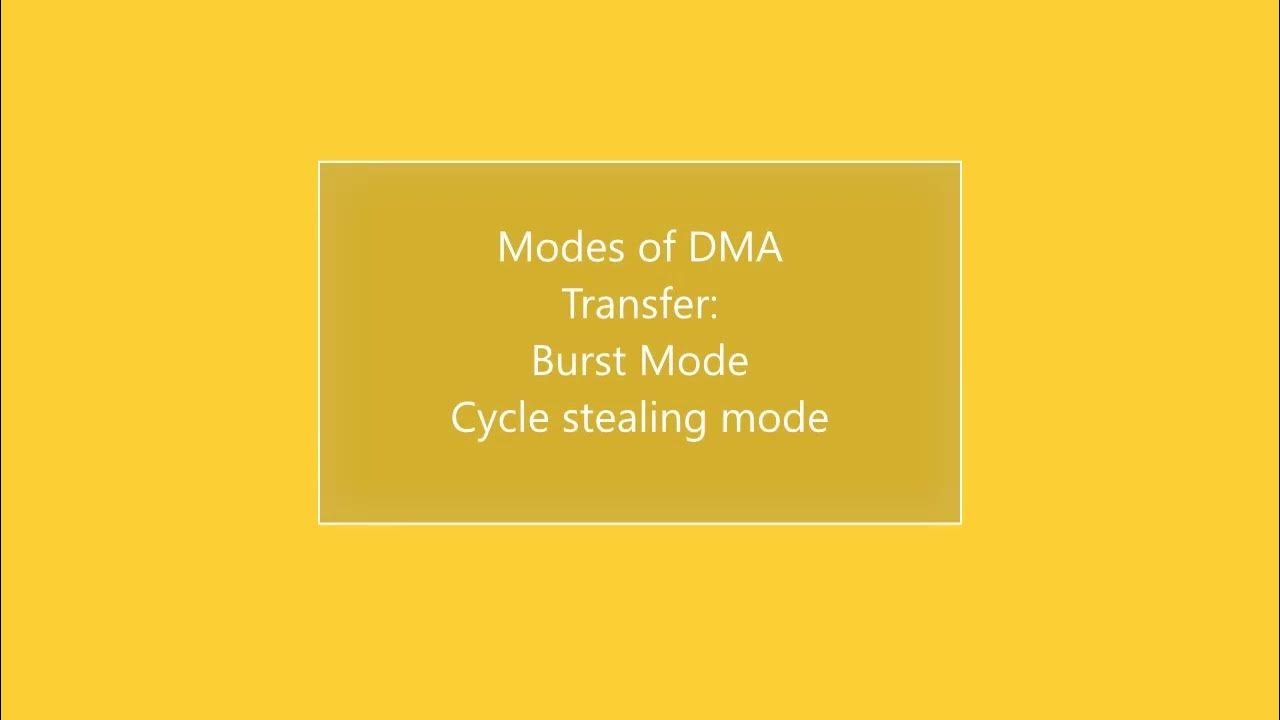 Modes of DMA transfer Burst Mode, Cycle stealing mode & Interleaving