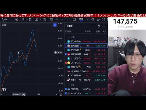 2/28、日経平均急落するんか⁉半導体株→高配当、中小型株に資金移動で日本株の流れが変わる⁉ドル円150円台。機関もハイテク売却で米国株、ナスダックも高値警戒か。仮想通貨ビットコイン急騰。