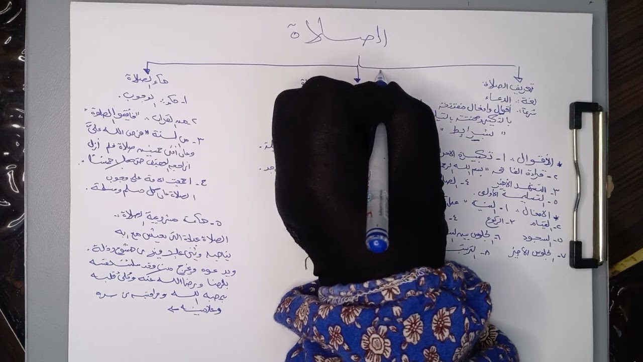 12- الدرس الثاني عشر : الصلاة - فقه - أولى إعدادي أزهري -ترم أول