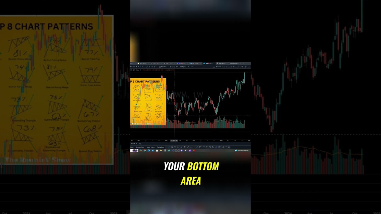 Master Stock Charts: Understanding Consolidation Patterns!