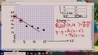 Famous Alg II chap 2 5 notes Profile