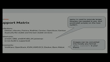 diskimage-builder: Building Linux Images for Cloud / Virtualization / Container