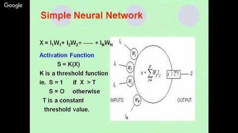 Fundamental of Neural Networks by Dr Lini Mathew