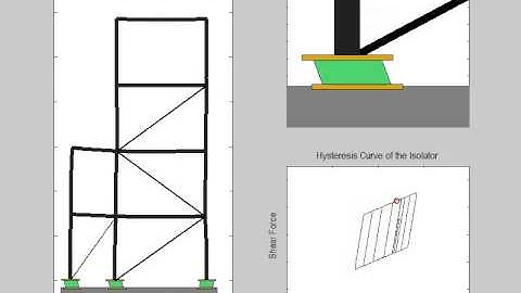 Dynamic simulation of Seismic Isolation