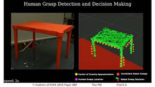 Grasp Planning for Load Sharing in Collaborative Manipulation