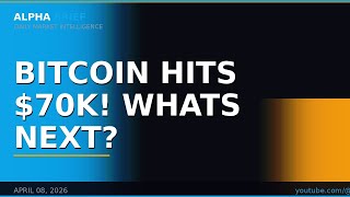 Oil Rips Past $112, Bitcoin Touches $70K — What's Next? #Shorts