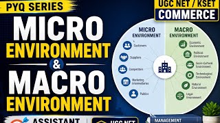 Micro environment and macro environment PYQ SERIES| ASSISTANT PROFESSOR COMMERCE| UGC NET KSET