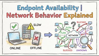 Endpoint Availability | Network Behavior Explained