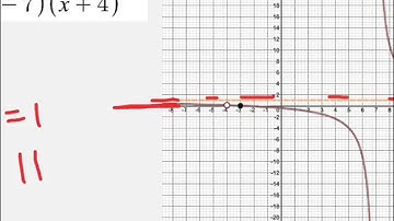 characteristics of rational functions